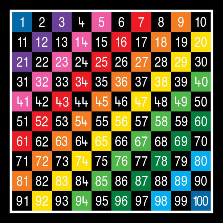 TME008-100LH Number Grid 1-100 Large Half Solid