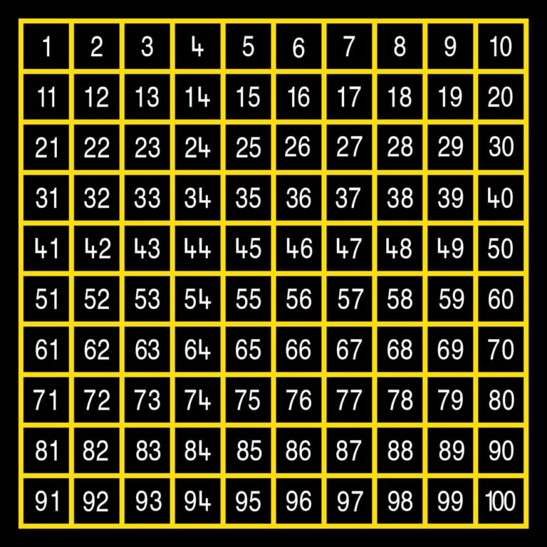 TME008-100O Number Grid 1-100 Outline