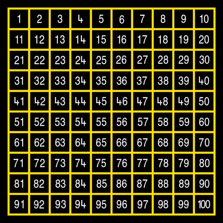 TME008-100O Number Grid 1-100 Outline