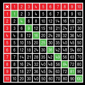 TME011-10LSO Multiplication Table 10 x 10 Large Solid Outline