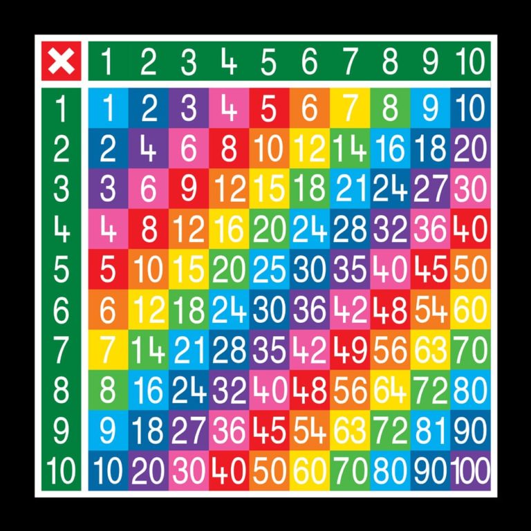 TME011-10SF Multiplication Table 10 x 10 Full Solid
