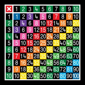 TME011-10SH Multiplication Table 10 x 10 Half Solid