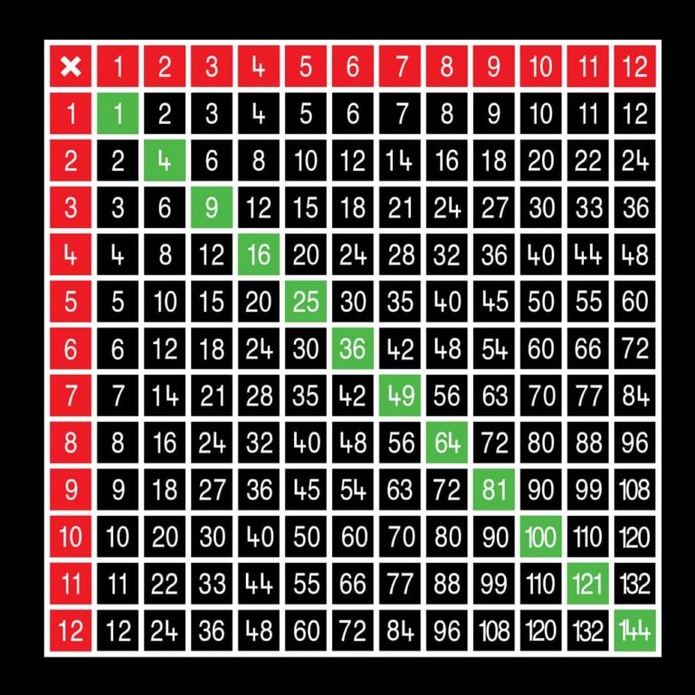 TME011-12LSO Multiplication Table 12 x 12 Large Solid Outline