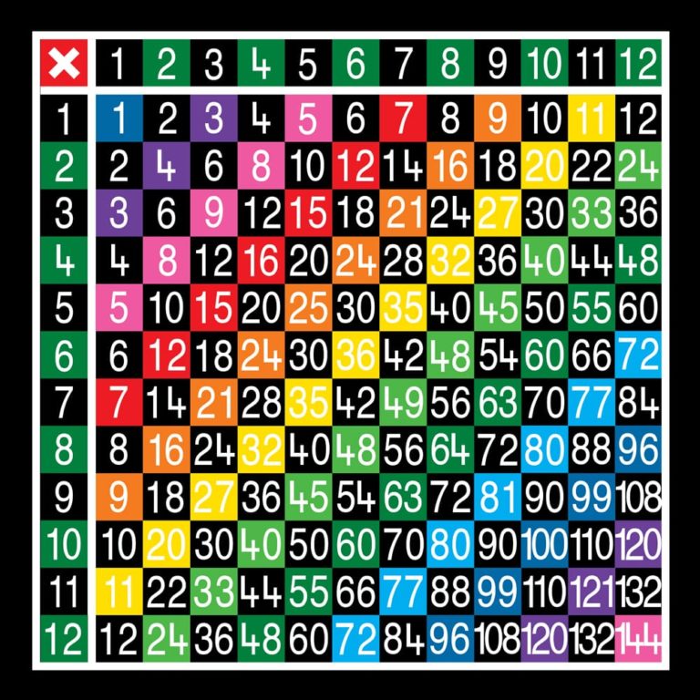 TME011-12SH Multiplication Table 12 x 12 Half Solid