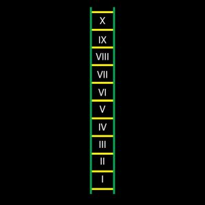 TME012-XO Roman Numeral Ladder I-X Outline