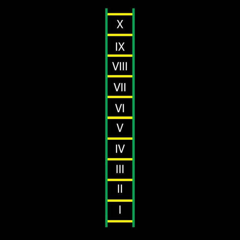 TME012-XO Roman Numeral Ladder I-X Outline