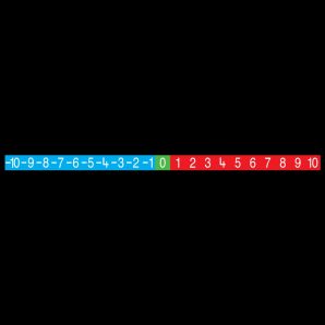 TME016-10 Number Line -10 to +10