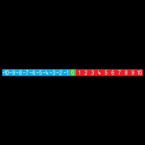 TME016-10 Number Line -10 to +10