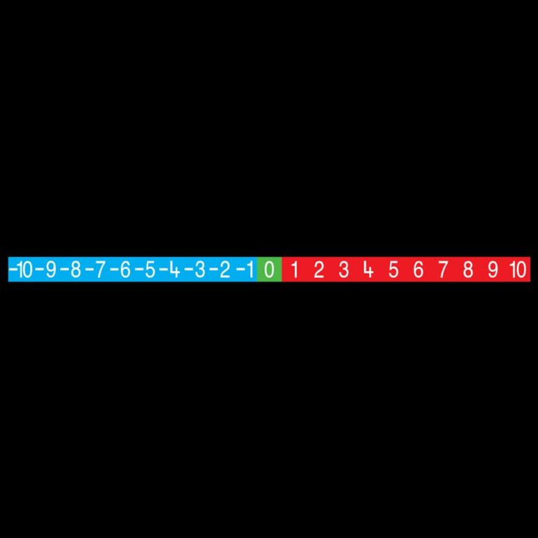 TME016-10 Number Line -10 to +10